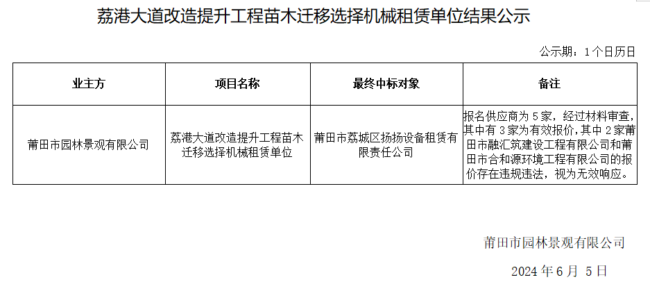 荔港大道改造提升工程苗木遷移選擇機械租賃單位結(jié)果公示.png